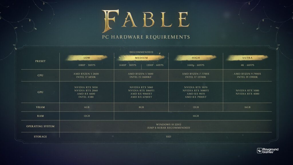 Fable PC minimum & recommended specs have been confirmed