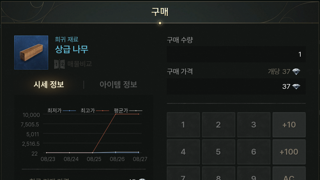 [정보] 월드 거래소로 나인 코어 떡상? 거래소 시세 살펴보기